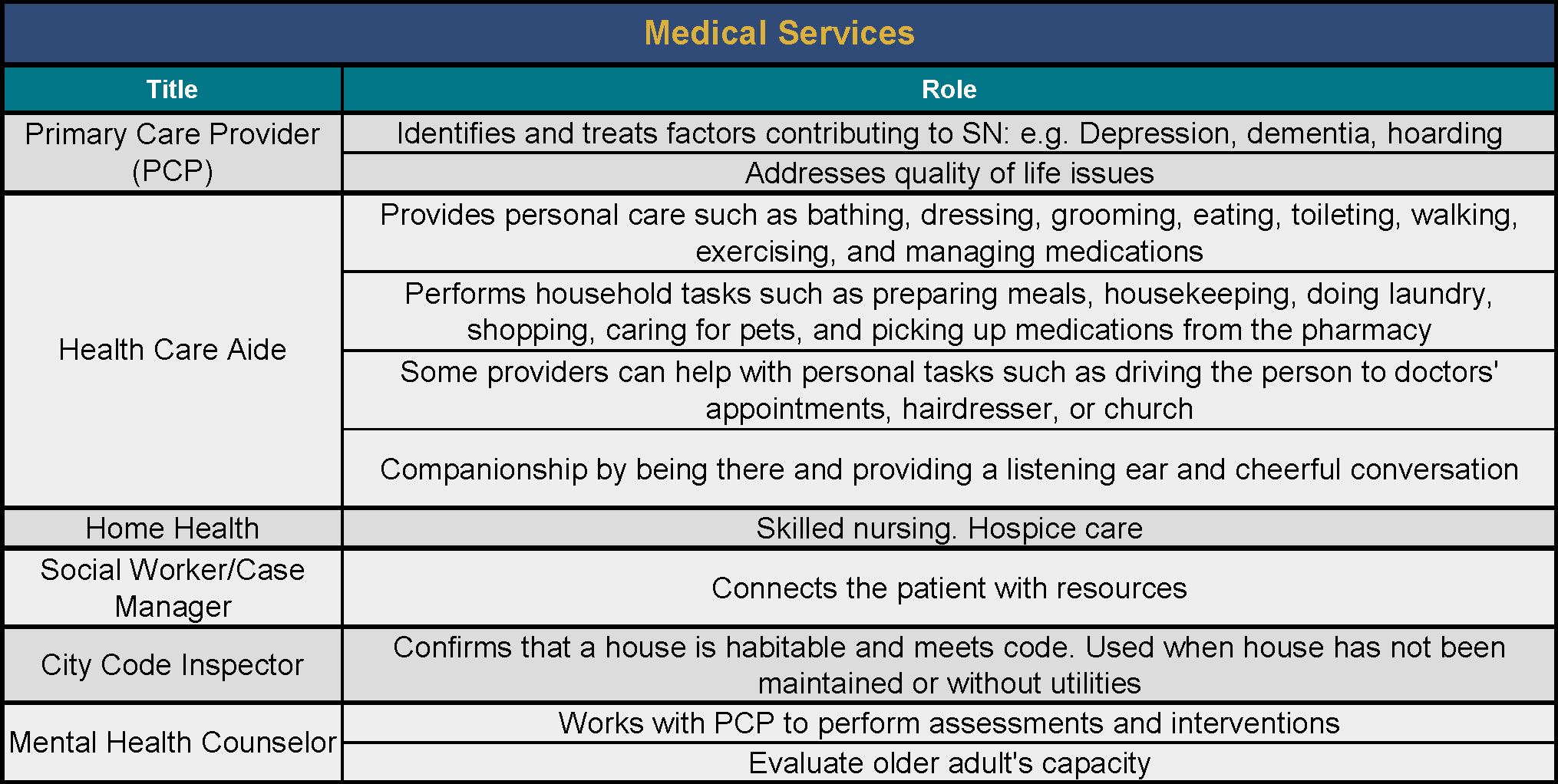 Mental Health in Primary Care. Cornell Scale for depression in Dementia. Cornell Scale for depression in Dementia, CSDD. Direct: for direct Primary Care members. Such a task